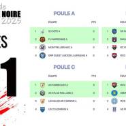 5 Poules U11