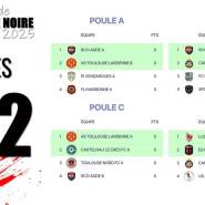 7 Poules U12